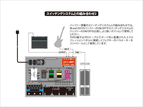 Custom Audio Japan(CAJ) IN AND OUT